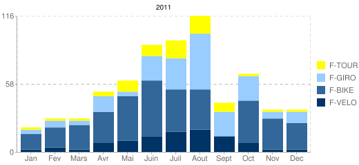 Heures de vol